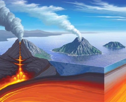 vulkanteknik